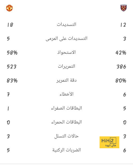 تفاصيل مباراة ريال مدريد ويوفنتوس