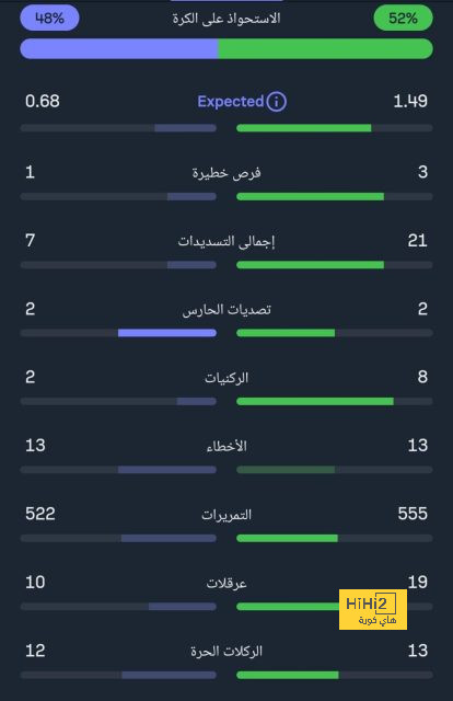 تحليل مباريات الدوري الإيطالي