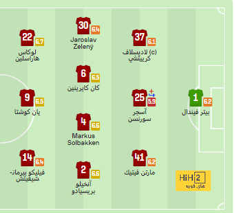 مواعيد مباريات دوري أبطال أوروبا