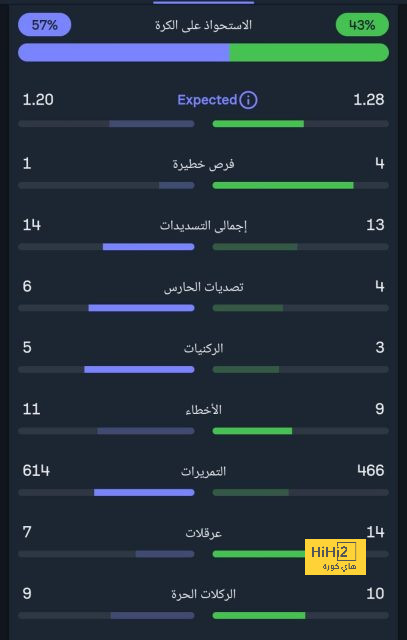 مباريات ودية دولية