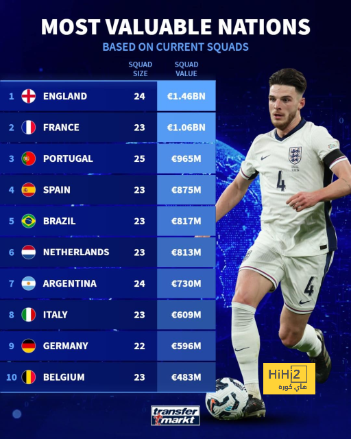 ترتيب هدافي دوري أبطال أوروبا