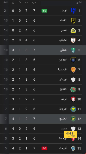 pak vs sa