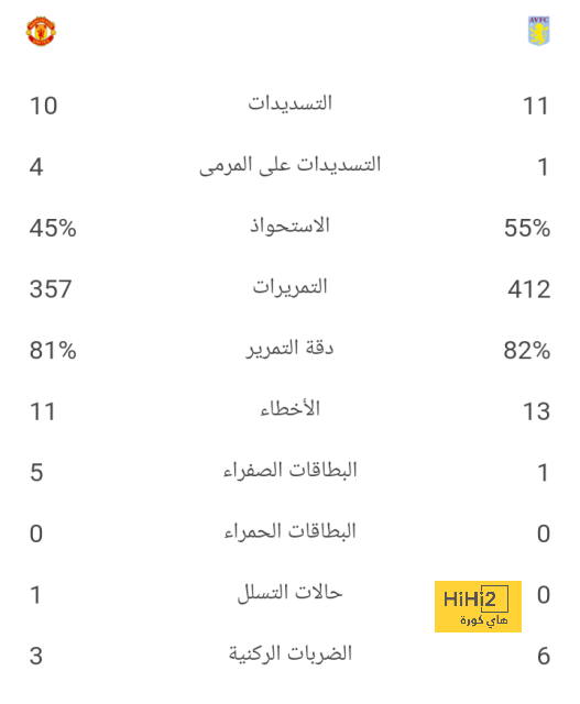 مواجهات حاسمة في الدوري الإسباني