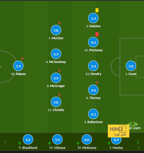 ipswich town vs bournemouth