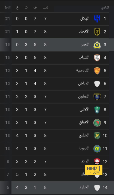 مواعيد مباريات نصف النهائي