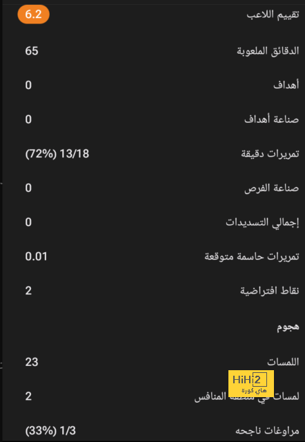 هداف دوري أبطال أفريقيا