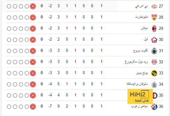 أخبار انتقالات الدوري الفرنسي