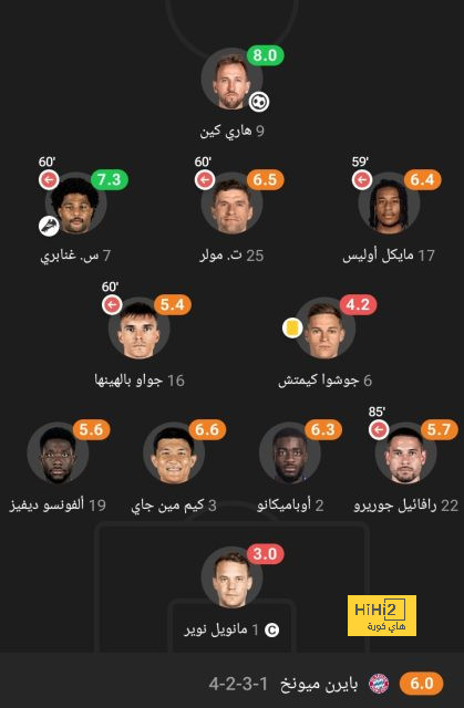 ترتيب هدافي دوري أبطال أوروبا