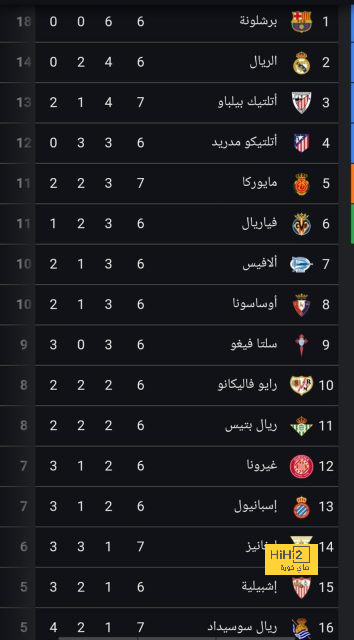 مباريات ربع نهائي دوري أبطال أفريقيا