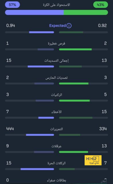 أخبار منتخب الأرجنتين