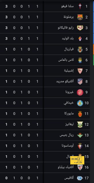 مان سيتي ضد مان يونايتد