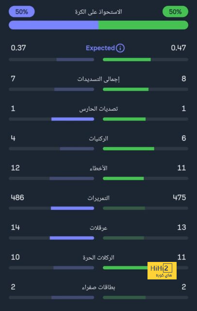 خيتافي ضد إسبانيول