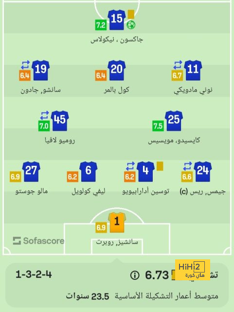 قائمة المنتخبات المشاركة في كأس العالم