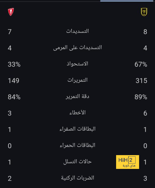 ملخص أهداف الدوري الإنجليزي الممتاز