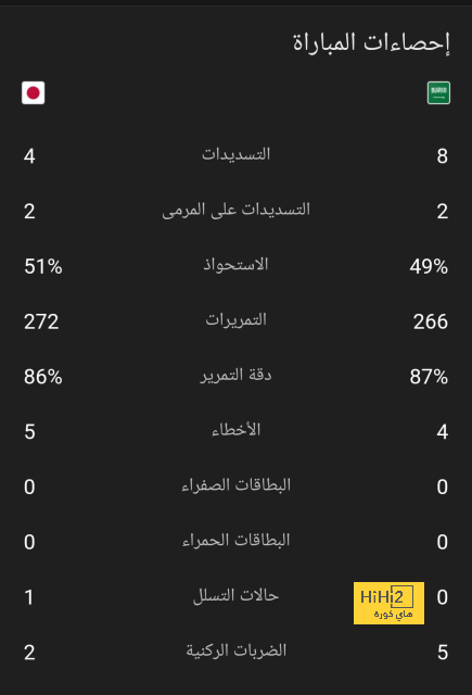 تحليل أهداف مباراة برشلونة وبايرن ميونخ