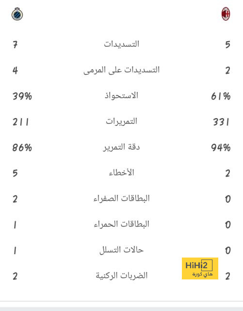 نهائي كأس العالم للأندية