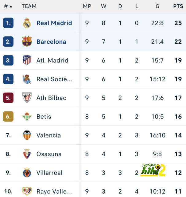 real sociedad vs las palmas