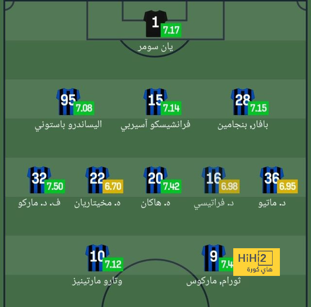 ترتيب مجموعات دوري أبطال أوروبا