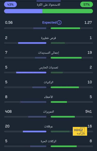 psg vs lyon