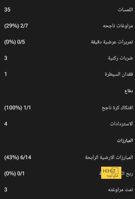 قائمة المنتخبات المشاركة في كأس العالم