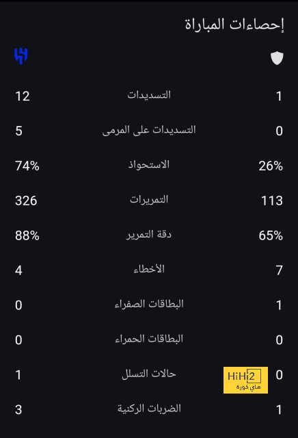 خيتافي ضد إسبانيول