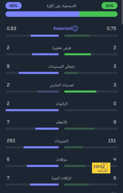 نتائج مباريات دوري الدرجة الأولى