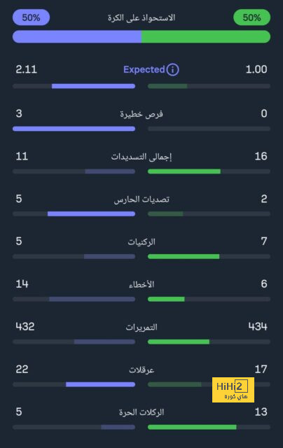 بث مباشر لمباريات الدوري الإنجليزي