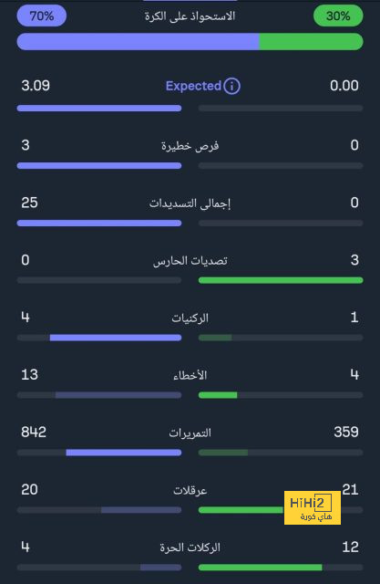 قائمة أفضل المدربين