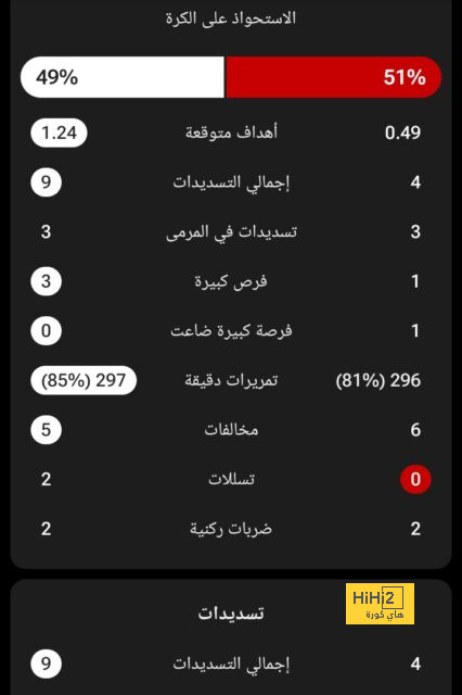 أخبار انتقالات الدوري الفرنسي