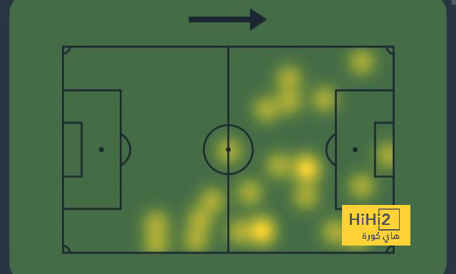 real sociedad vs las palmas