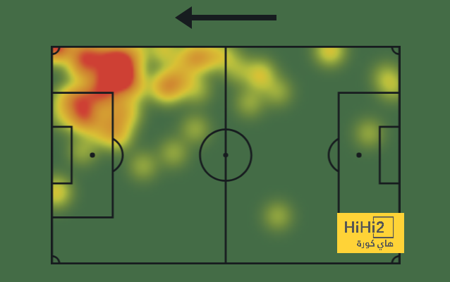 fulham vs arsenal