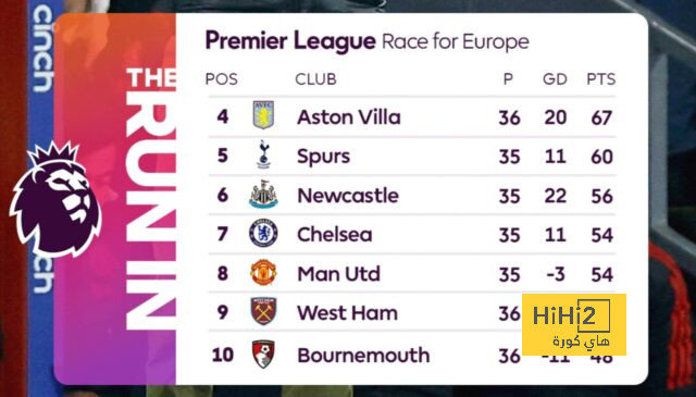 west ham vs wolves