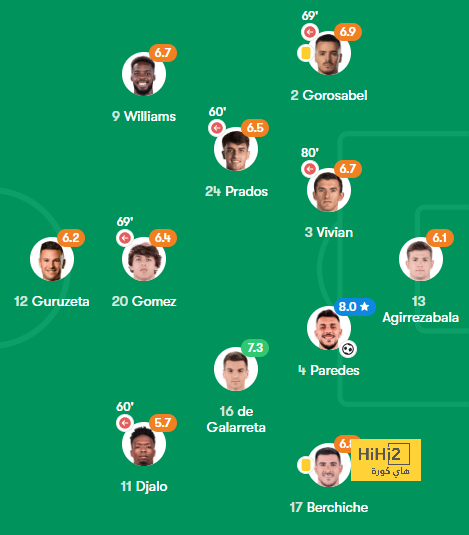 osasuna vs alavés