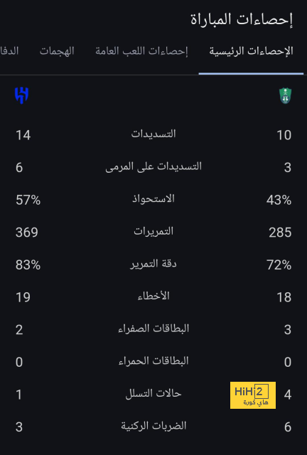 ترتيب الهدافين في دوري الأمم الأوروبية