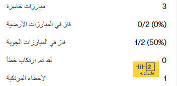 ترتيب مجموعات دوري أبطال أوروبا