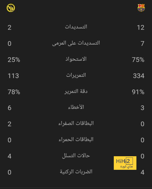 مواعيد مباريات كأس العالم القادمة