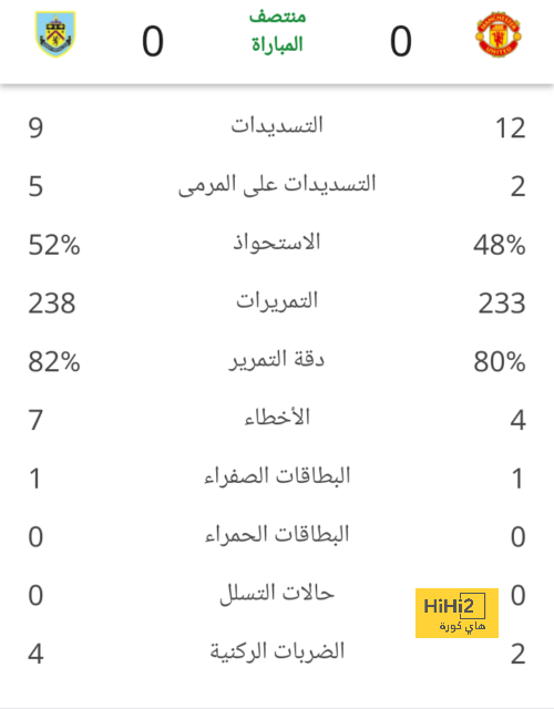 قائمة المنتخبات الفائزة بكأس العالم