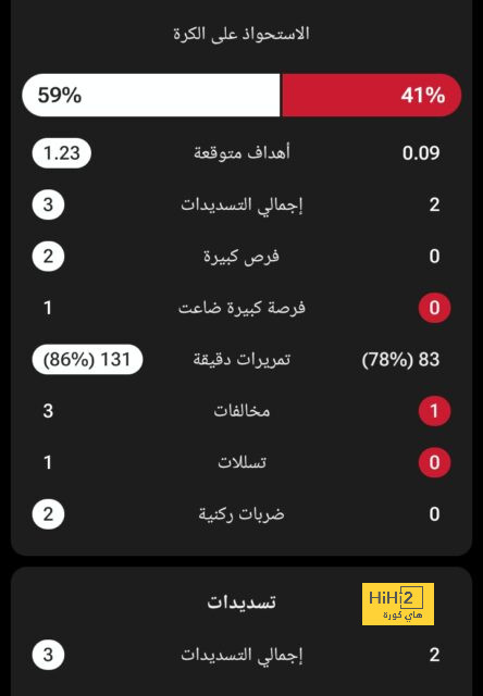 موعد مباريات الدوري السعودي