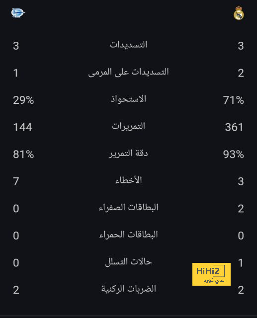 مان سيتي ضد مان يونايتد