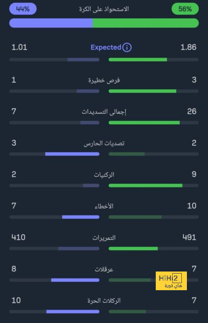 تشكيلة المنتخب الوطني الجزائري