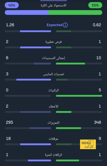 قائمة المنتخبات المشاركة في كأس العالم