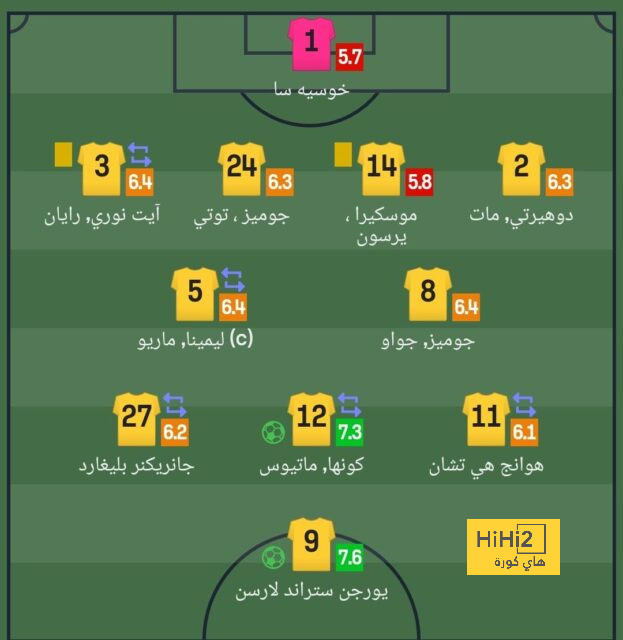 خيتافي ضد إسبانيول