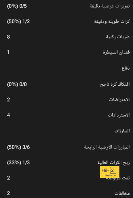 pak vs sa