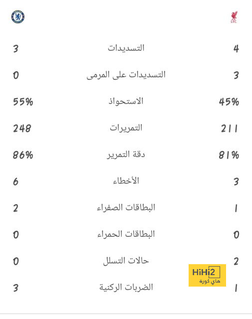 برشلونة ضد ليغانيز