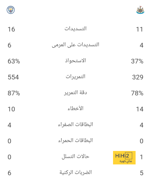 قمة الدوري السعودي