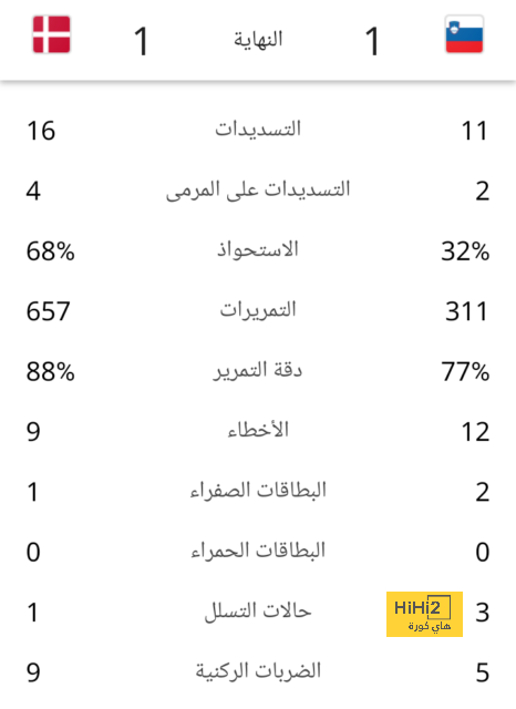 قائمة هدافي الدوري الإسباني