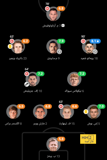 تحليل مباريات الدوري الإيطالي