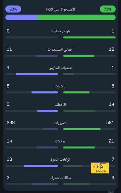 أخبار انتقالات اللاعبين في الدوري الإسباني