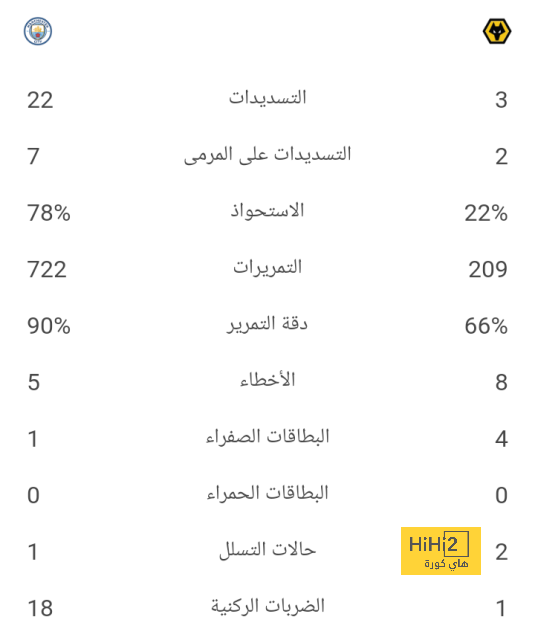 توقعات مباريات الأسبوع