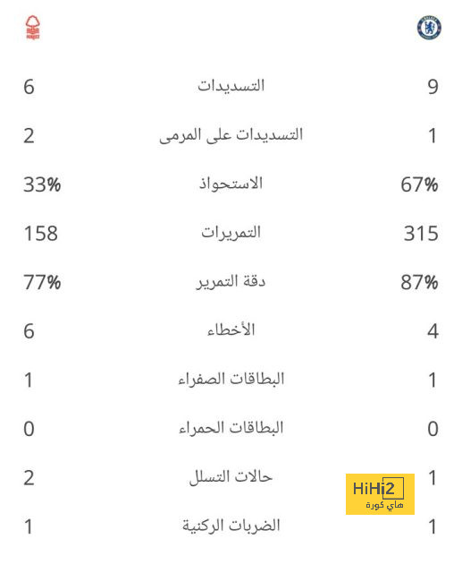 ملخص مباريات نصف النهائي